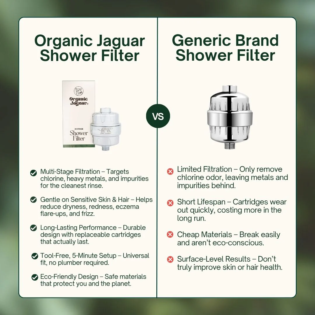 Shower Filter - Image 6